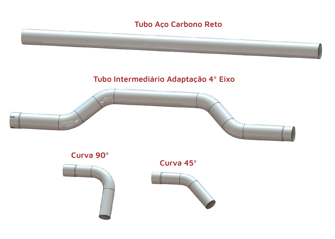 Tubos e Curvas